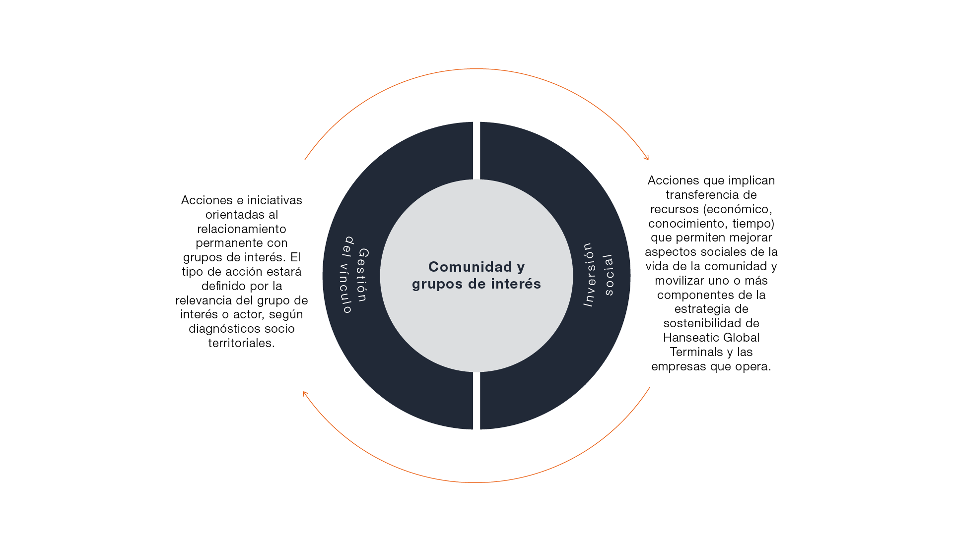 Comunidad-grupos-interes-esp